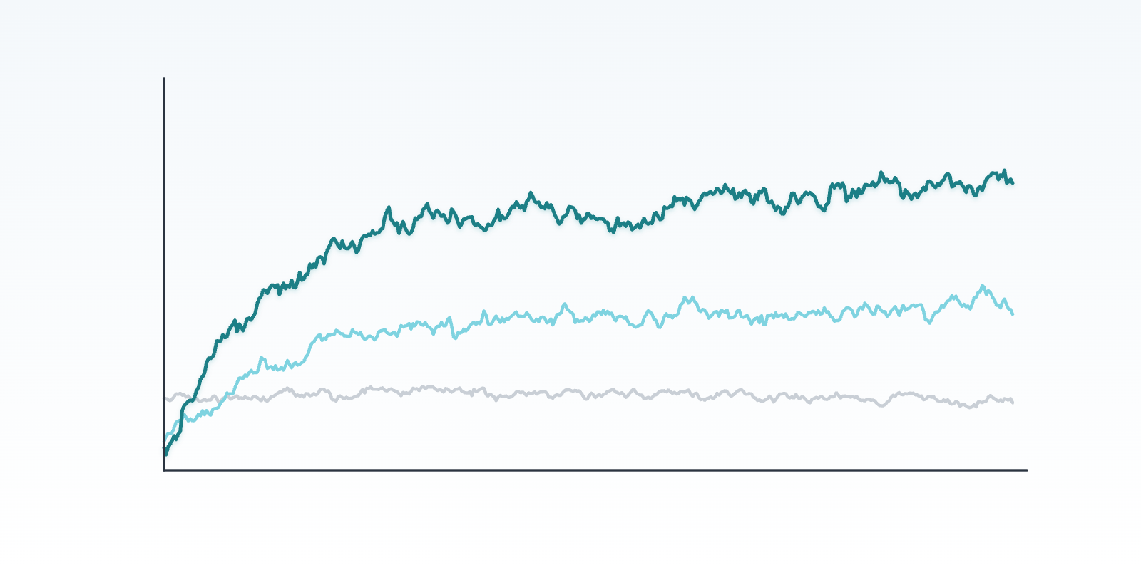 A plot of trajectory analysis traces