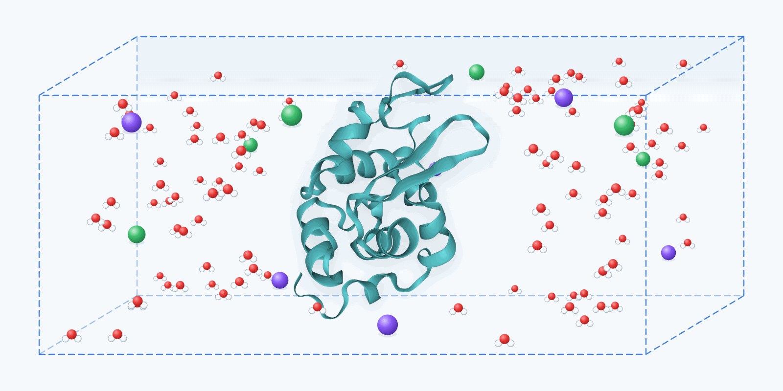 A protein solvated with water and ions inside a simulation box